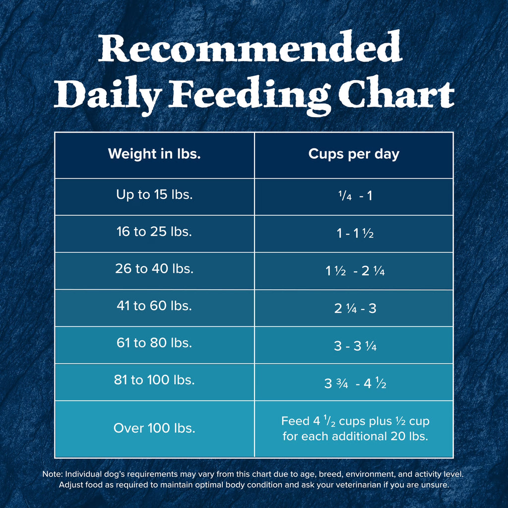 Wilderness Natural High-Protein Adult Dog Dry Food, Salmon Recipe, 24 Lb.