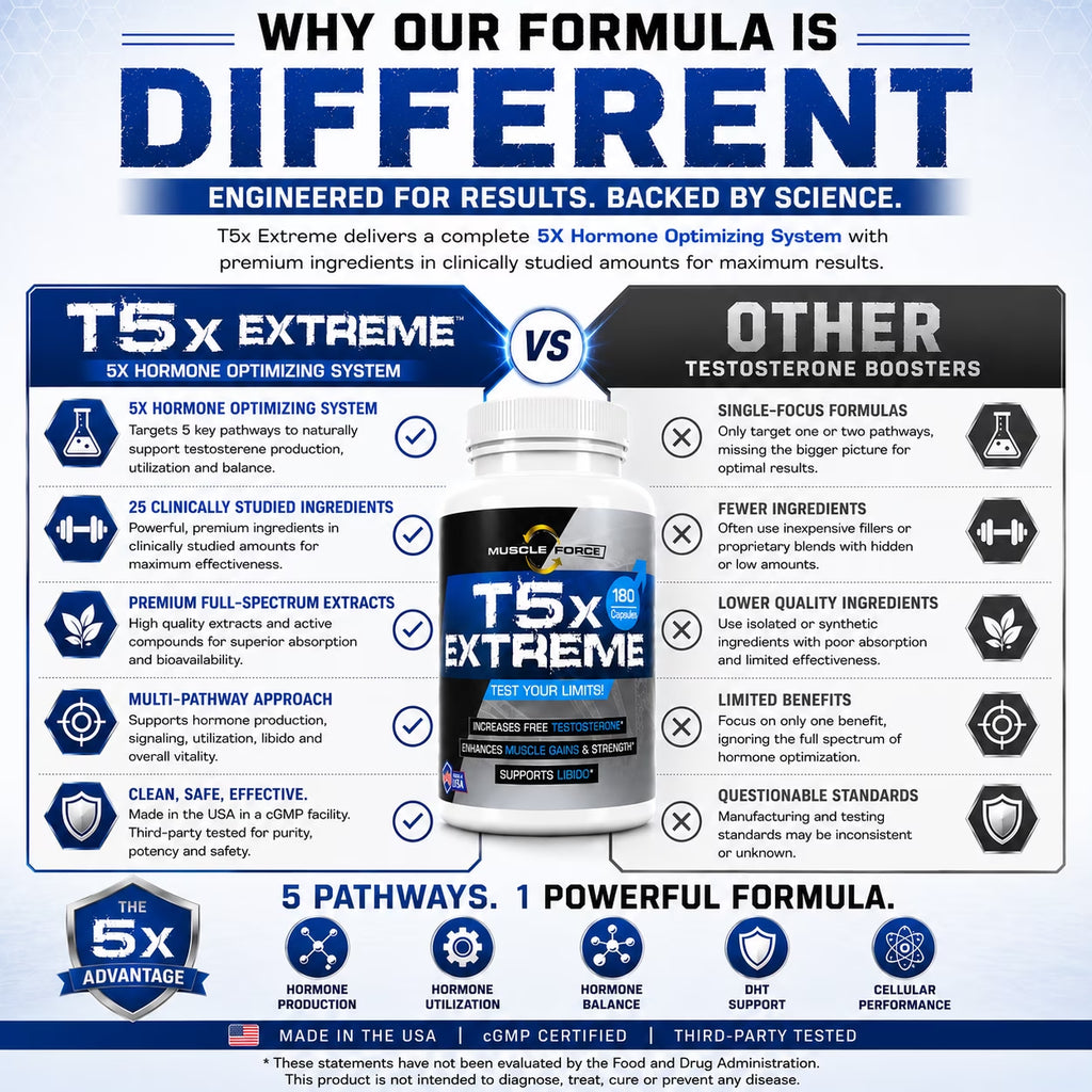 Two Pack - T5X Extreme Testosterone Booster for Men Sexual Potency Increase Testosterone 30% 360 Capsules