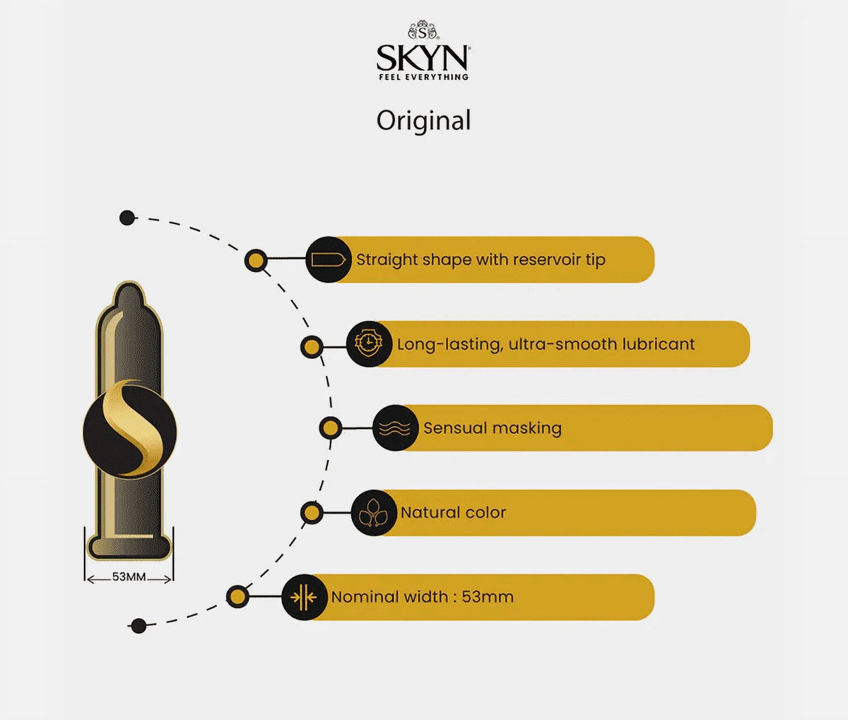 SKYN Lubricated Non-Latex Condoms, Premium Ultra Thin Natural Feel