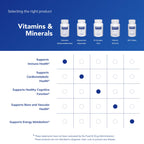 Selenium - 200 Mcg - for Healthy Cellular Function, Immune System & Antioxidant Defenses* - Mineral Supplement - Vegan & Gluten Free - 180 Capsules