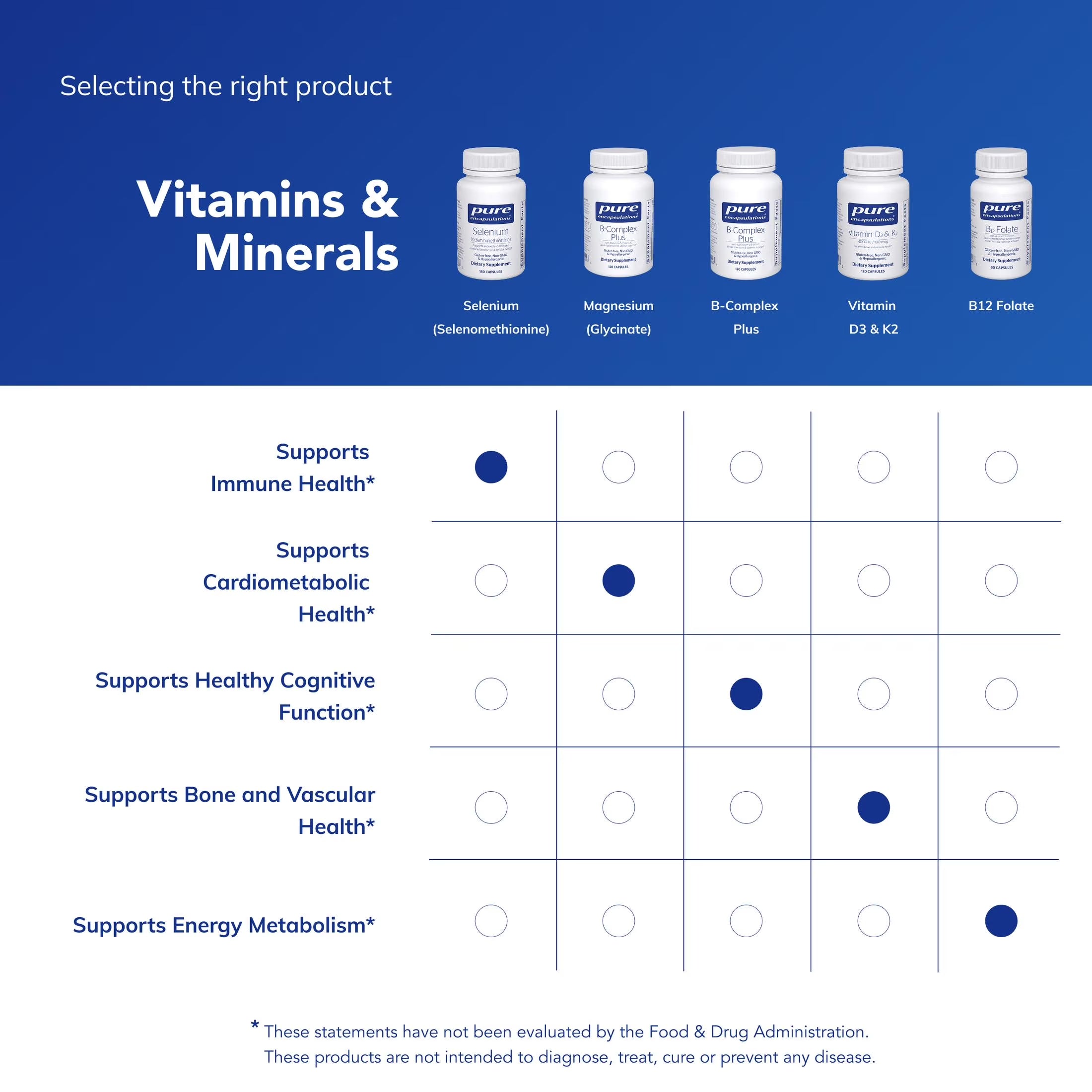 Selenium - 200 Mcg - for Healthy Cellular Function, Immune System & Antioxidant Defenses* - Mineral Supplement - Vegan & Gluten Free - 180 Capsules