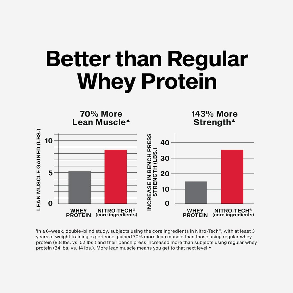 Whey Protein Powder (Strawberry, 4 Pound) - Nitro-Tech Ultimate Muscle Building Formula with Whey Protein Isolate - 30G of Protein, 3G of Creatine & 6.8G of BCAA - Packaging May Vary
