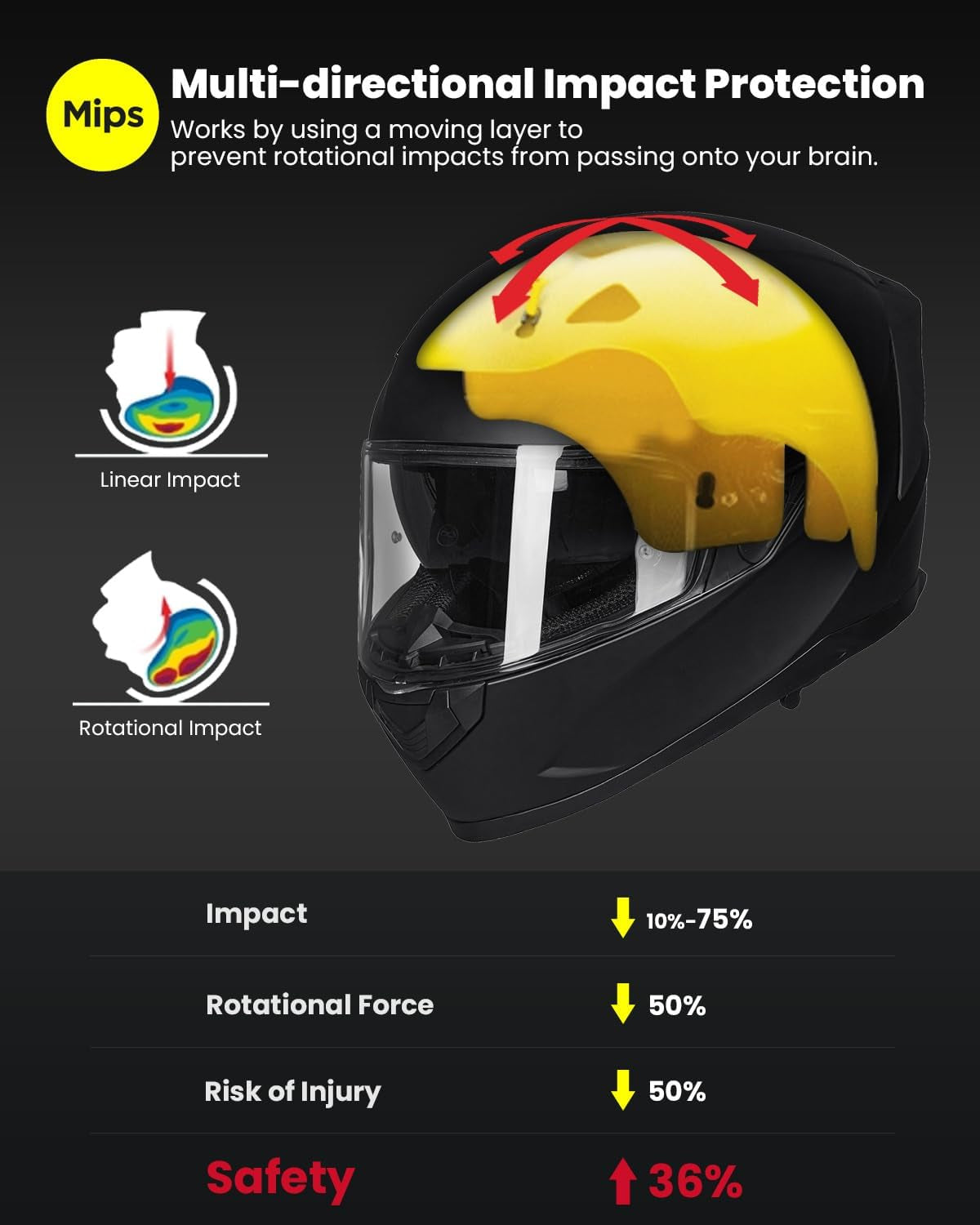 MIPS Motorcycle Full Face Helmet Pinlock Insert anti Fog Dual Visor Racing Casco De Moto Men Women DOT Model 129M