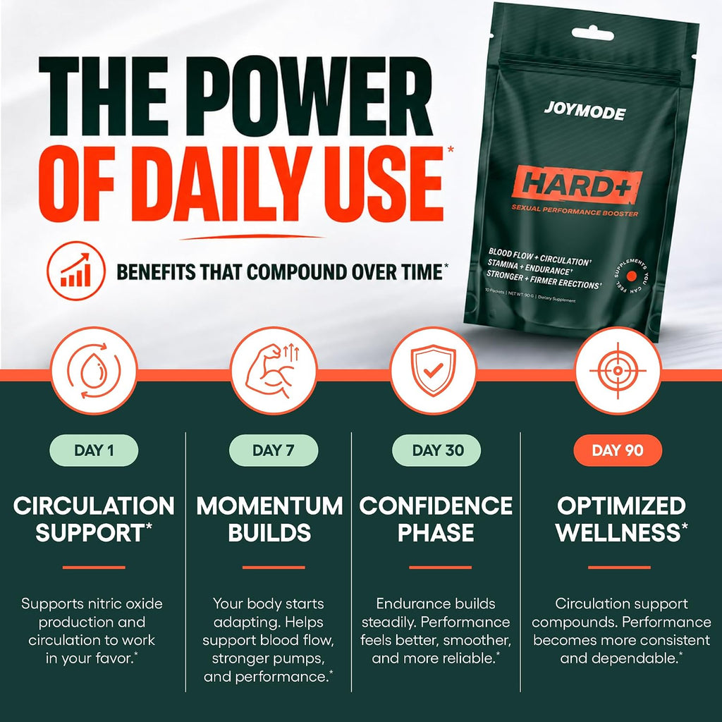 Hard+ 10 Nitric Oxide & Performance Support for Men, 10 Sachets | Supports Sexual Wellness, Nitric Oxide Support, Stamina + Vitality, L-Citrulline, Arginine Nitrate, Daily Drink Mix