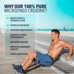 Micronized Creatine Monohydrate Powder, Unflavored, 30 Servings, 150G