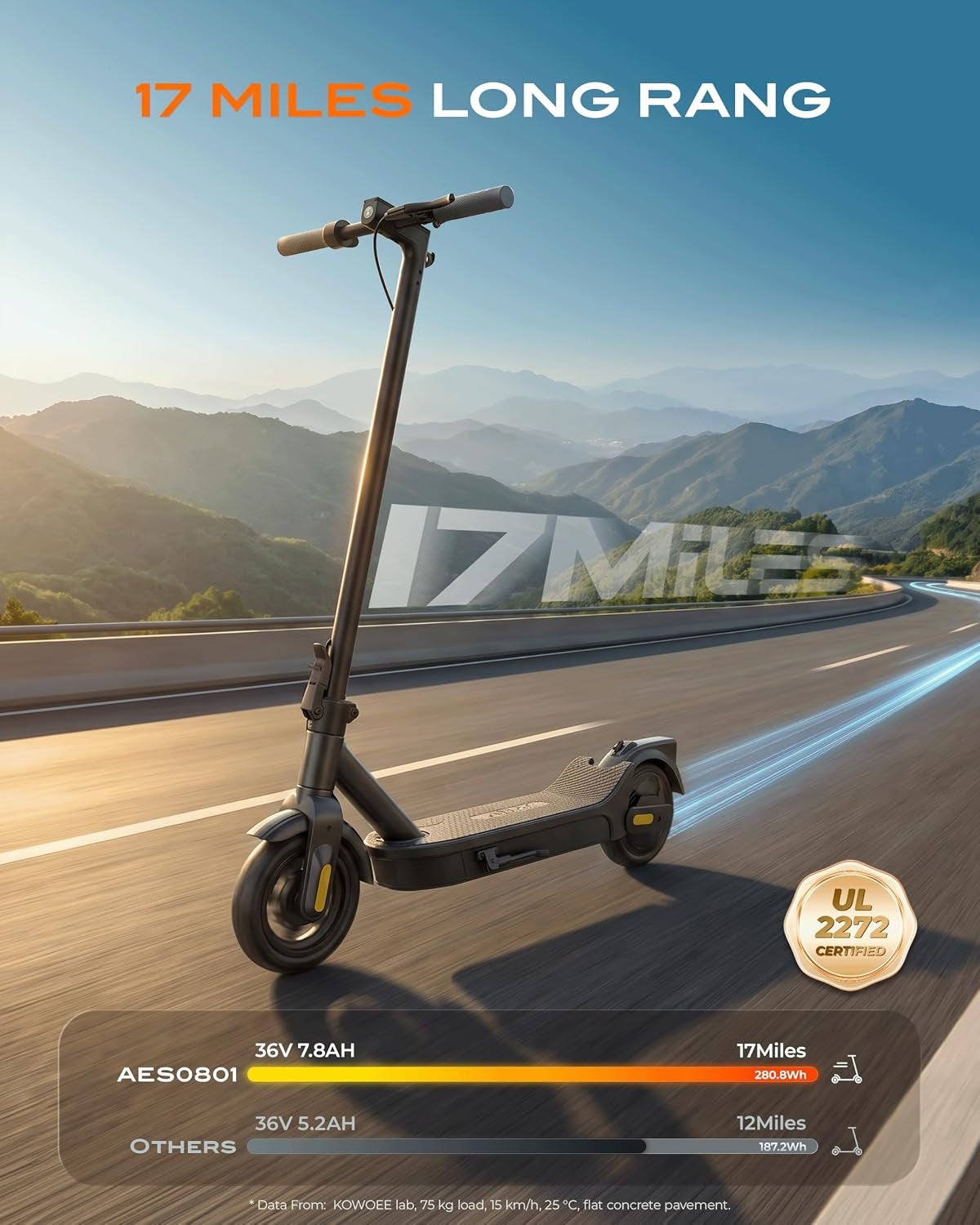 Electric Scooter for Adults Peak 600W, 20MPH, 20 Miles Long Range, 8.5" Tire Motorized Scooters, Foldable E-Scooter Commuter with App, Dual Suspension