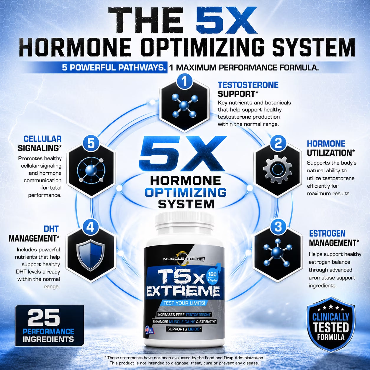 T5X Extreme Testosterone Booster for Men and Sexual Potency Increase Testosterone 30% One Bottle 180 Capsules