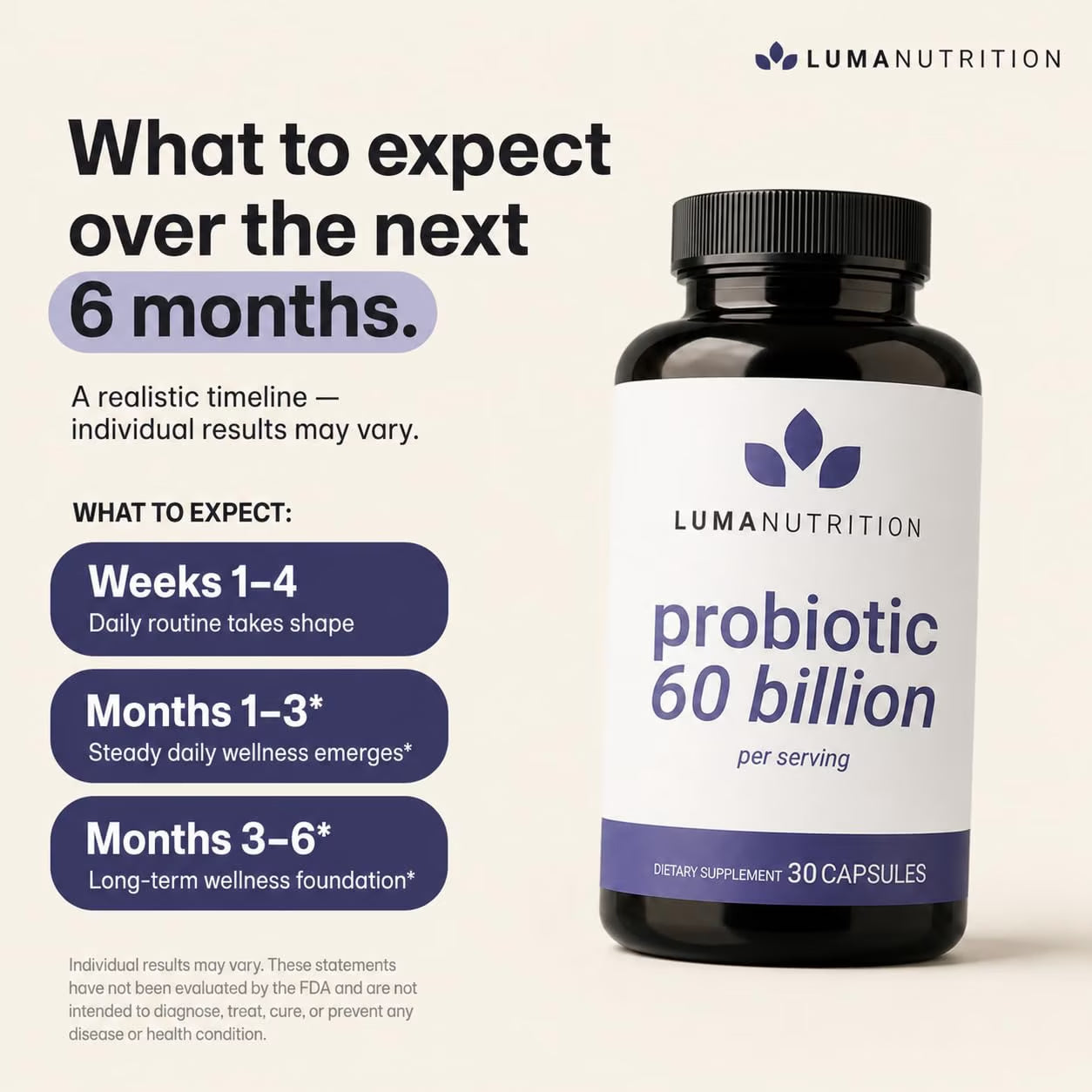 Probiotics 60 Billion CFU per Serving with Prebiotics - Probiotics for Women - Probiotics for Men - Formulated for Digestive Health - 60 Capsules, 30 Servings