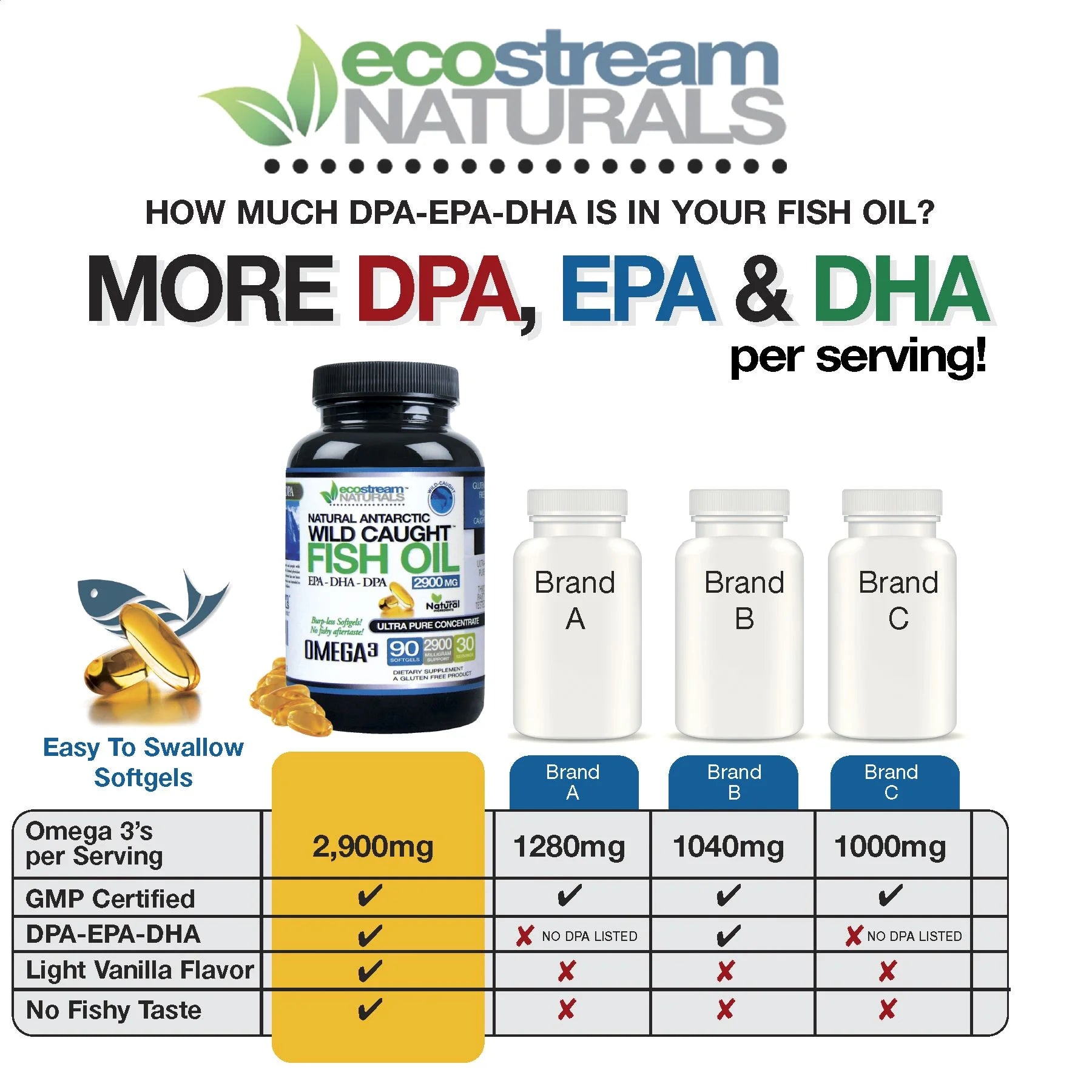 (Pack of 3) Natural Antarctic Wild Caught Omega 3 Fish Oil DPA-EPA-DHA Supplement