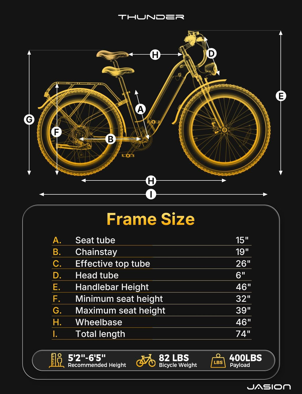 Thunder Electric Bike,1800W Peak Ebikes for Adults,26''Fat Tire Best Ebike for Men,80 Miles with 864Wh Battery,30+Mph Max Speed Bicycles,400Lb Capacity,Certified by UL2849