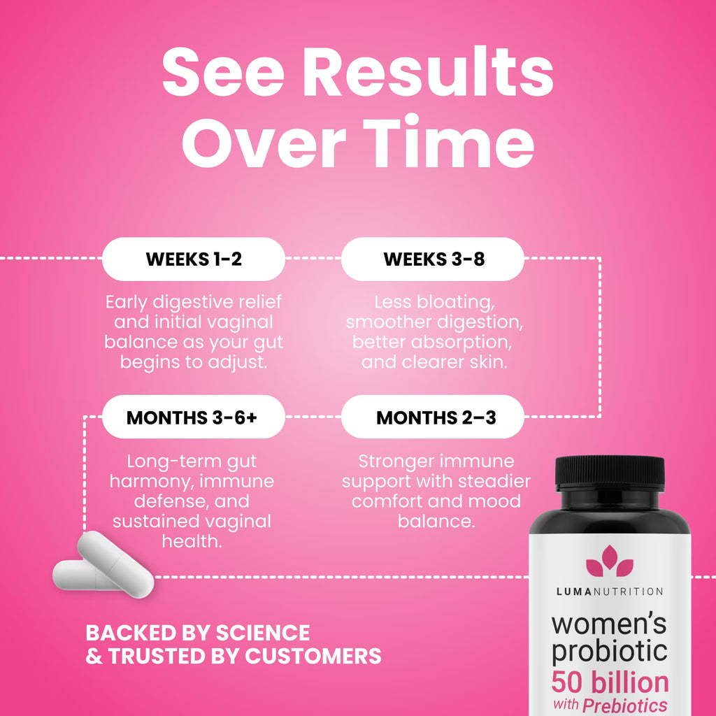 Probiotics for Women with Prebiotics - 50 Billion CFU per Serving - Formulated for Digestive, Immune & Feminine Support - 60 Capsules