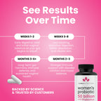 Probiotics for Women with Prebiotics - 50 Billion CFU per Serving - Formulated for Digestive, Immune & Feminine Support - 60 Capsules